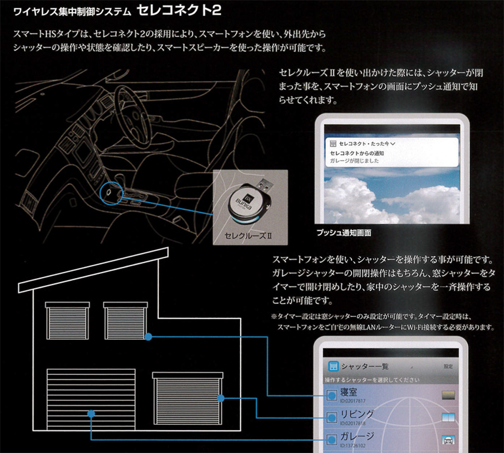 電動アルミシャッター文化シャッター「御前様」リフォームパック｜文化シャッターテクノ【公式】オンラインストア